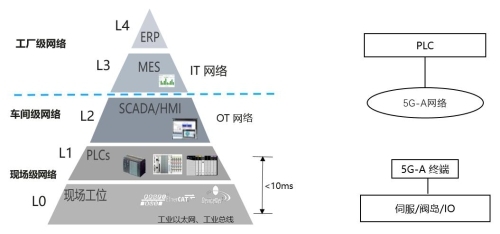 5G-A URLLC賦能汽車制造 中國聯通、精工汽車與華為開啟柔性產線新時代